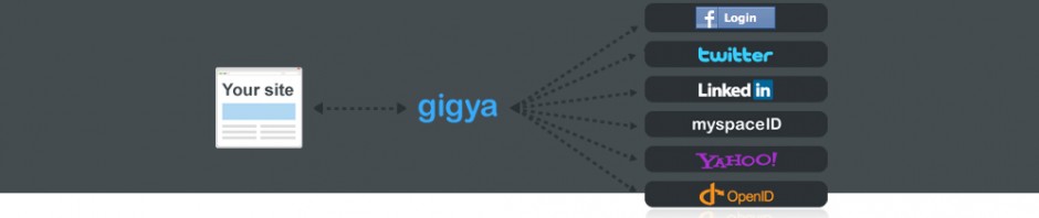 gigya