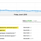 analytics intelligence