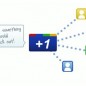 google-+1-