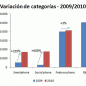 crecimiento_smartphones