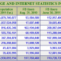 estadistica del crecimiento de facebook