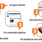 E-commerce 5 consejos para optimizar sitios de comercios electrónicos