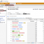 multi channel funnel