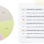 elementos SEO perdurables