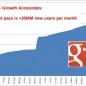 crecimiento_google+