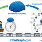 infigraph