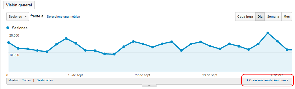 crear-nota-google-analytics