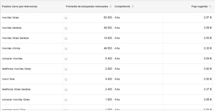 análisis-palabras-claves-de-telefonos-moviles