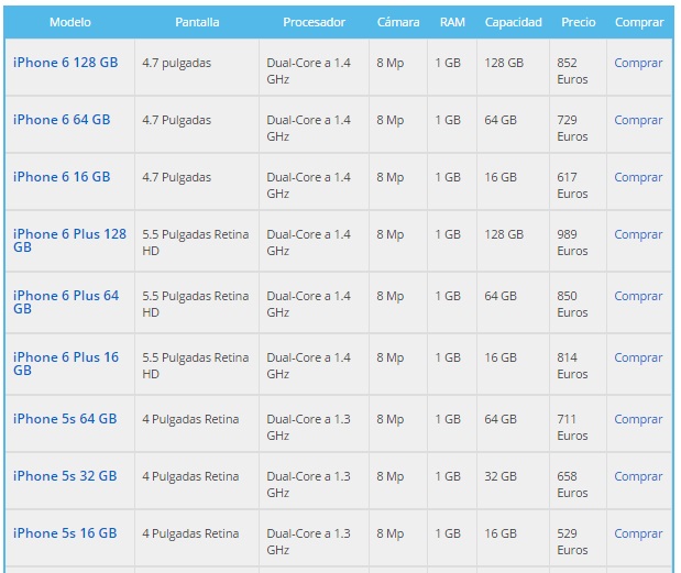 comparativa-móviles-iPhone