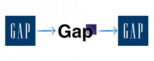 GAP