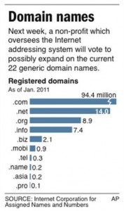 adios .com, ICANN autoriza nuevos sufijos y nuevos idiomas