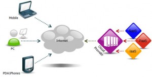 la tendencia nube, mas eficiencia o menos privacidad